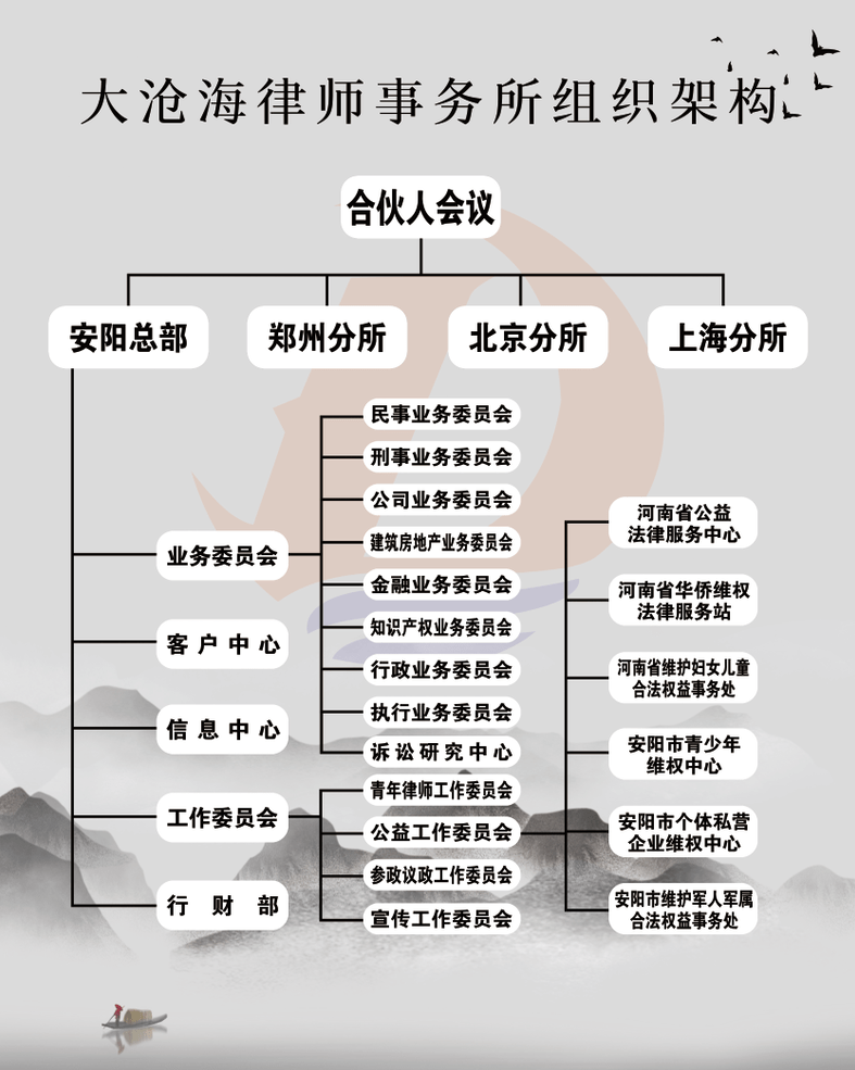 组织架构-min